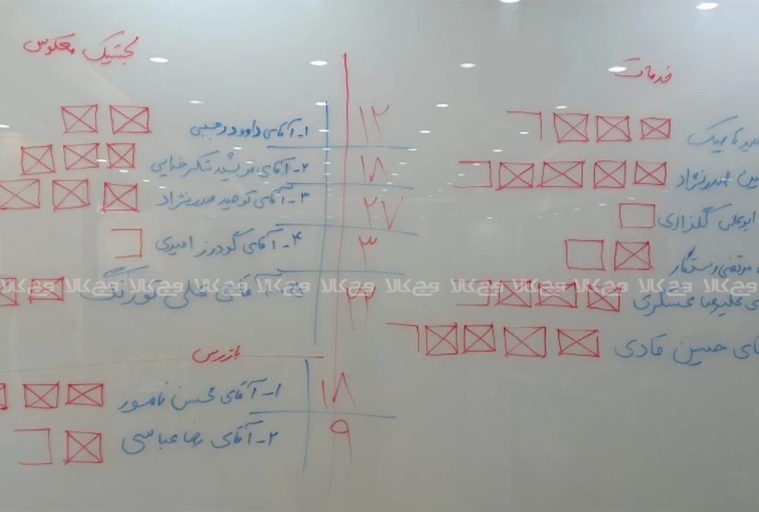 اقتصاد چرخشی و لجستیک معکوس ایران